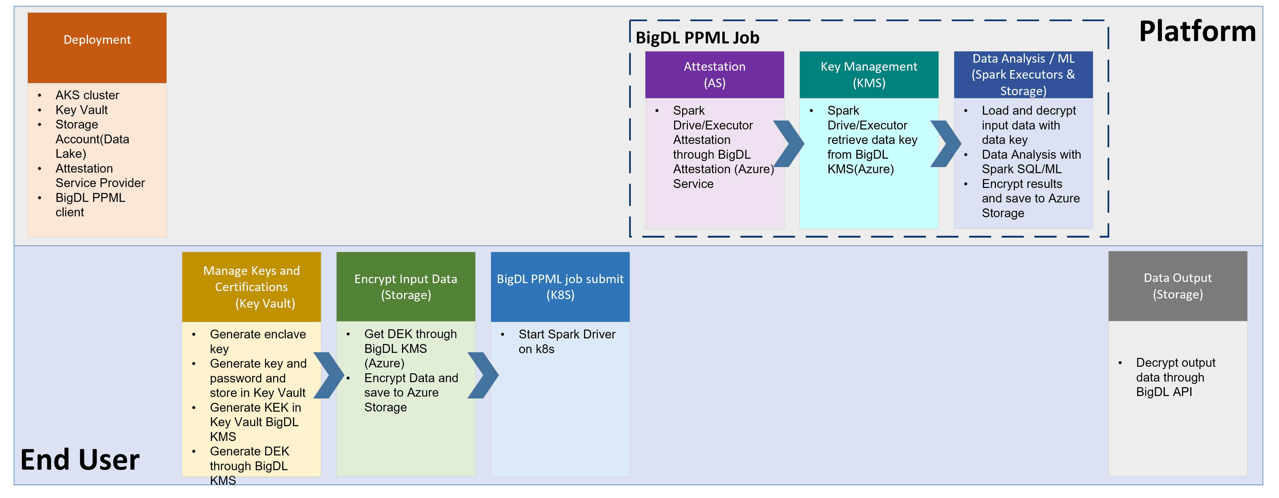 ../../../_images/ppml_azure_workflow.png