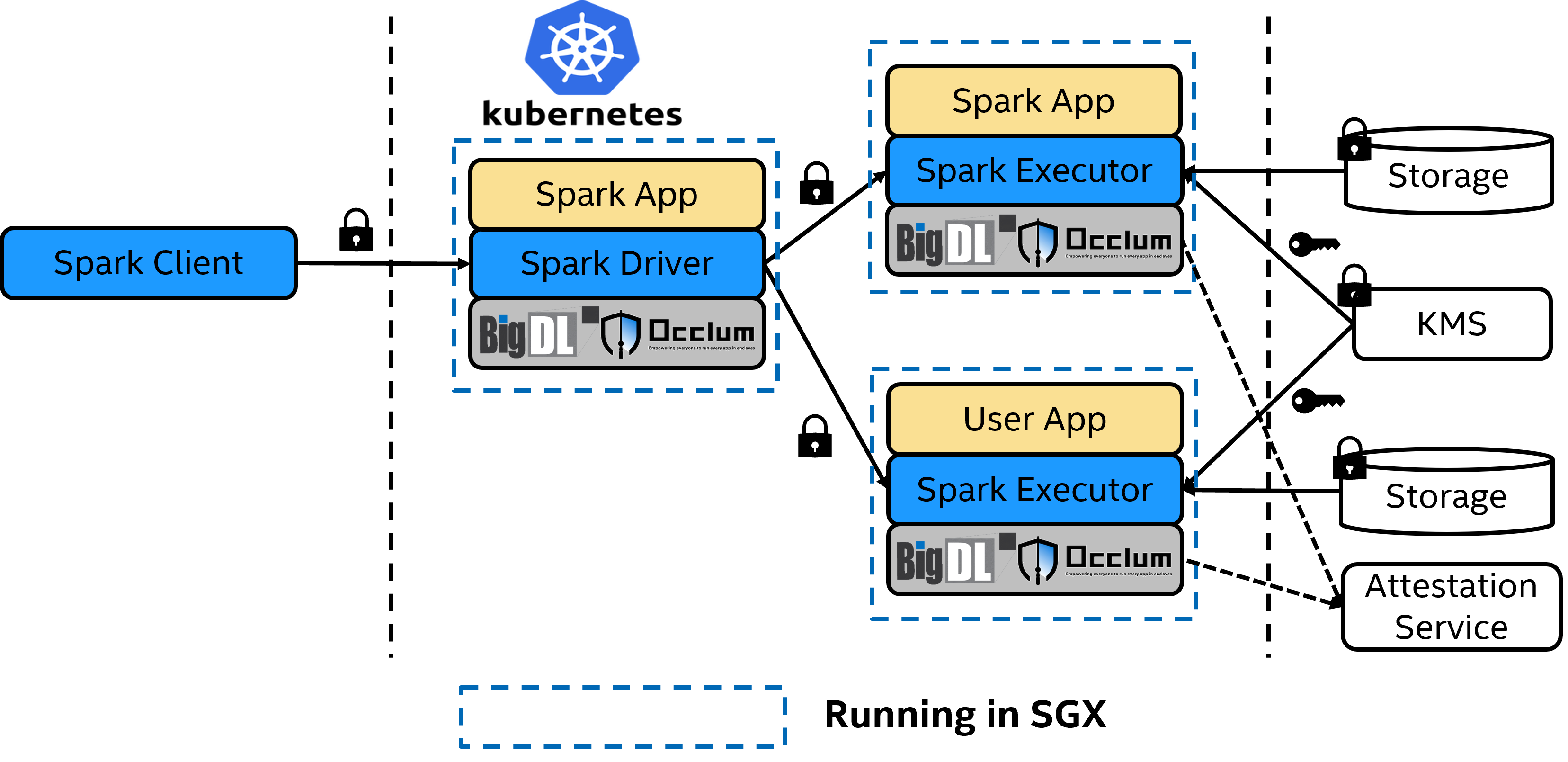 ../../../_images/spark_sgx_occlum.png