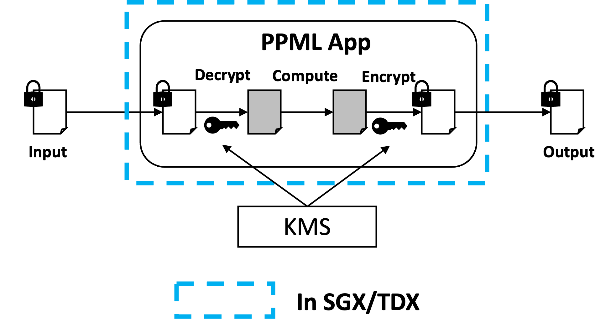 ../../../_images/ppml_dev_basic.png