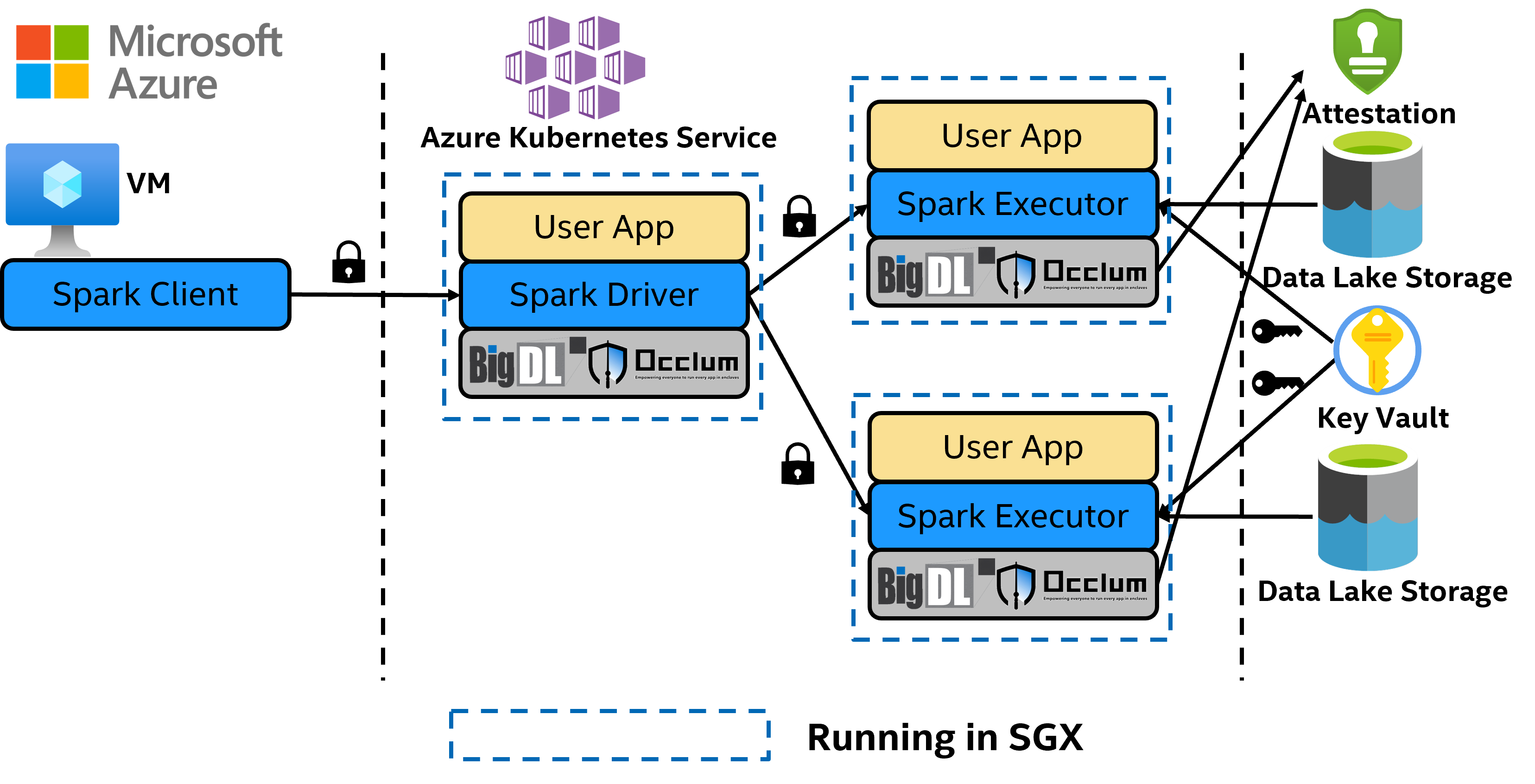 ../../../_images/spark_sgx_azure.png